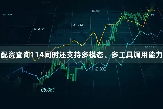 配资查询114同时还支持多模态、多工具调用能力